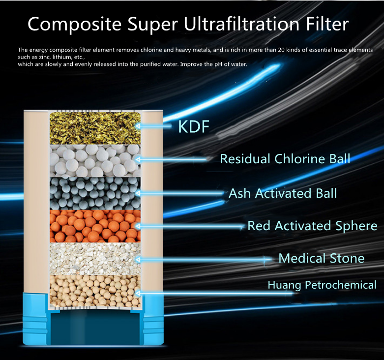 water filter details