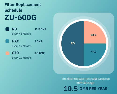 Copy of Copy of Copy of Pastel Blue Gradient Budget Pie Chart Graph